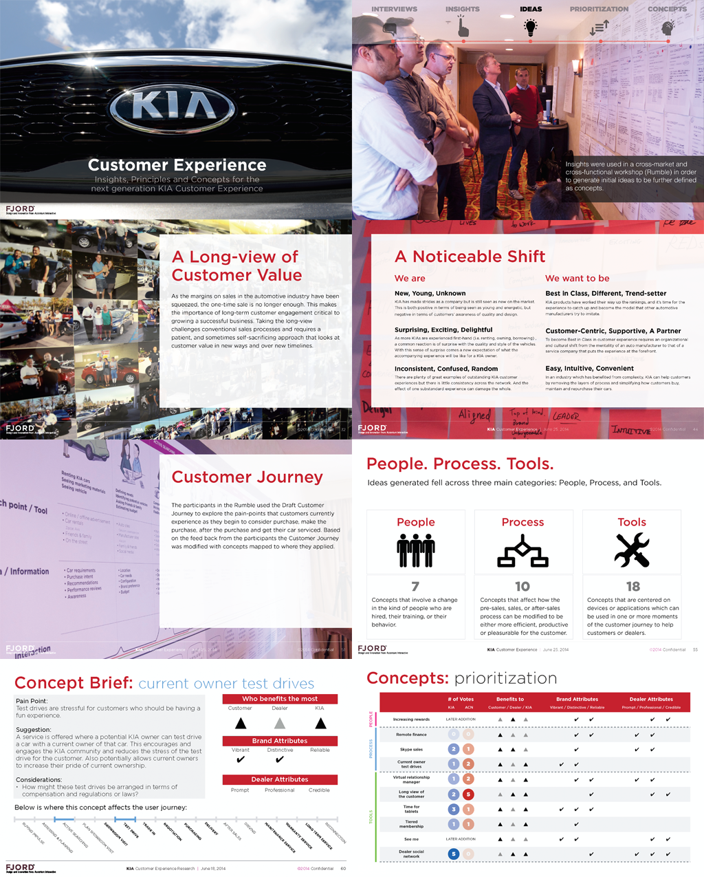 KIA. Customer Experience from Sales to Service Jadie Oh